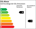 Effizienzklasse B_E